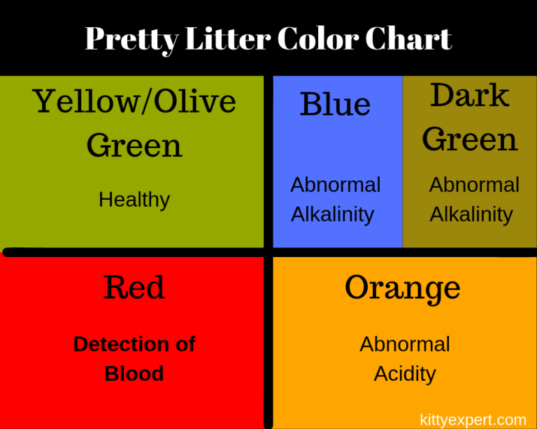 Blood Color Chart