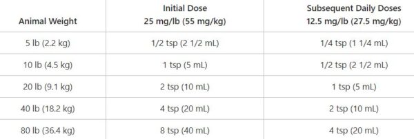 How to Calculate Liquid Albon Dosage in Cats - The Kitty Expert