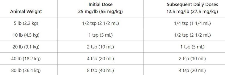 albon dosage chart for cats